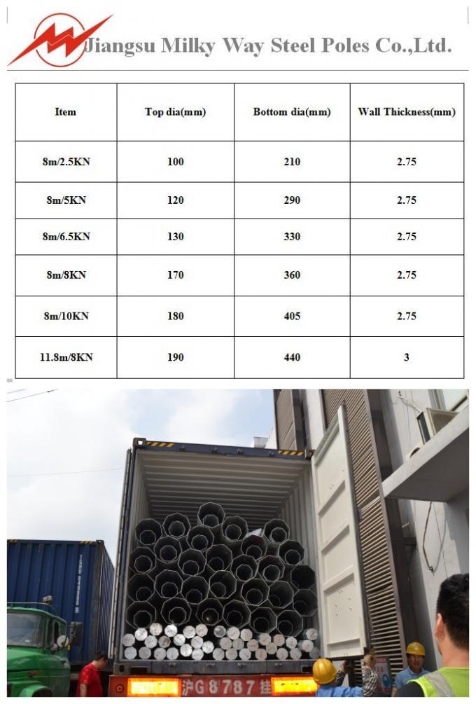 Corriente eléctrica de acero galvanizada poste 10 kilovoltios - 550 kilovoltios para la distribución de la electricidad 2