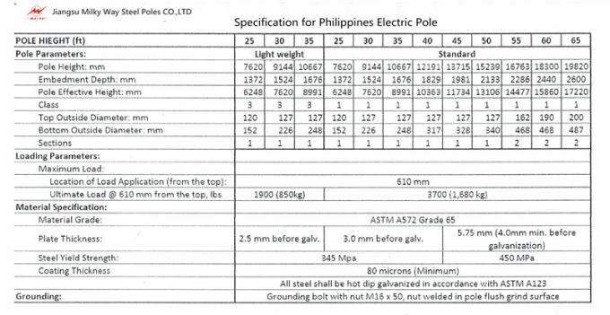 1250kg tipo superficie material del betún de la altura Gr65 de la compañia de electricidad poste los 50ft de B 0