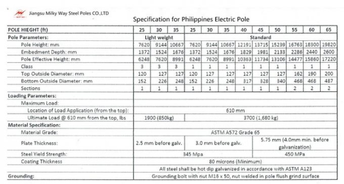 El grado el 100ft de acero eléctrico uno de poste de poder de la galvanización protege el nivel 1