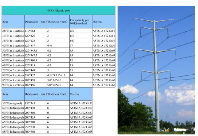 Acero eléctrico de encargo Unitity poste, poder poste galvanizado Q345 Q235 GR65 4