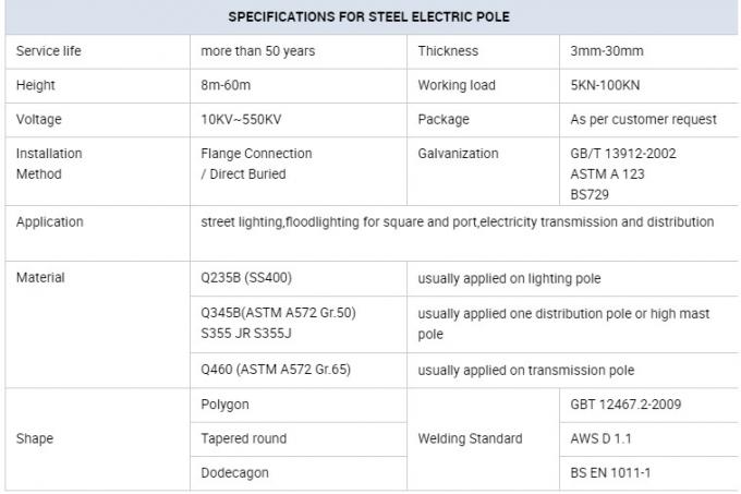 Corriente eléctrica poste Niger Gr65 los 9m y el 12m 300daN 500daN del ISO Burried 0