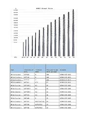 Jiangsu milky way steel poles co.,ltd línea de producción de fábrica