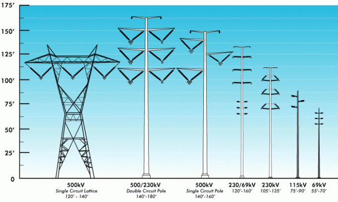 Secciones poligonales del ISO 69 kilovoltio Electric Power poste 2 0