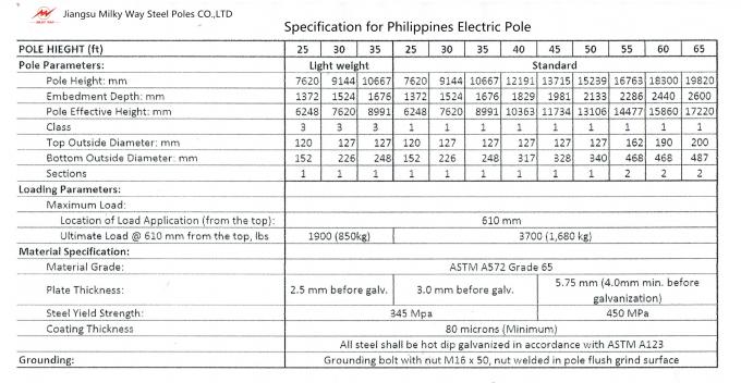 los 25ft - los 90ft galvanizaron la carga para uso general de acero de postes de poder 1280kg para la distribución de poder 0